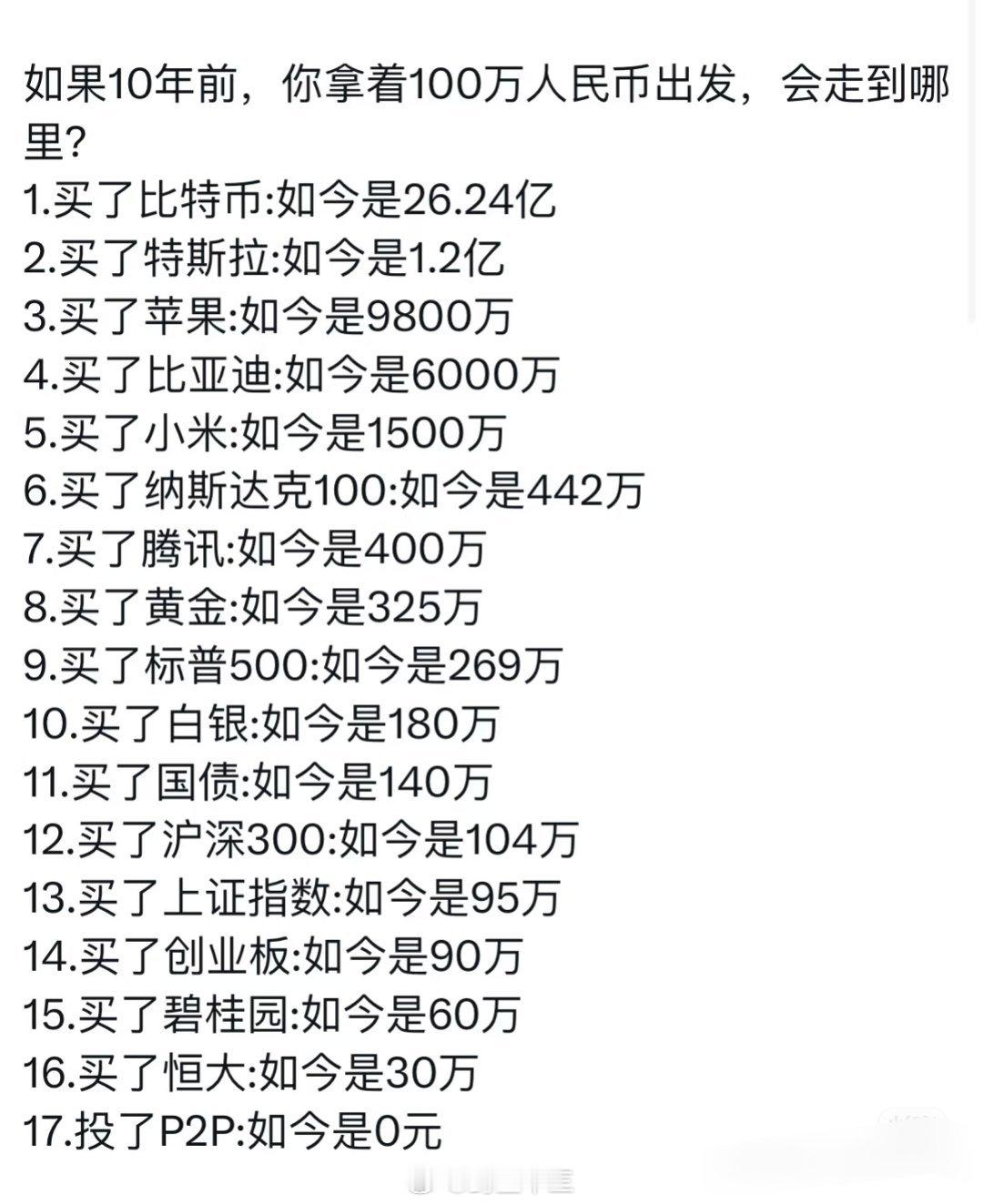 a股如果10年前投资…​​​