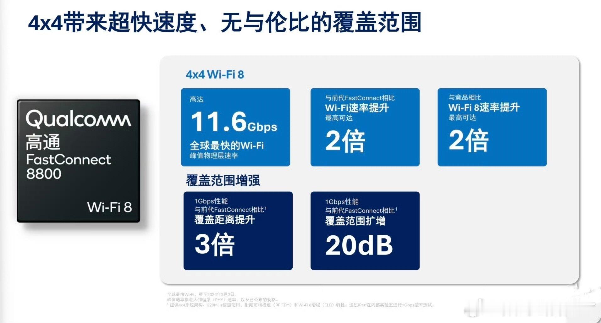 高通4*4，wifi8即将上市。速度提升2倍。刺激。​