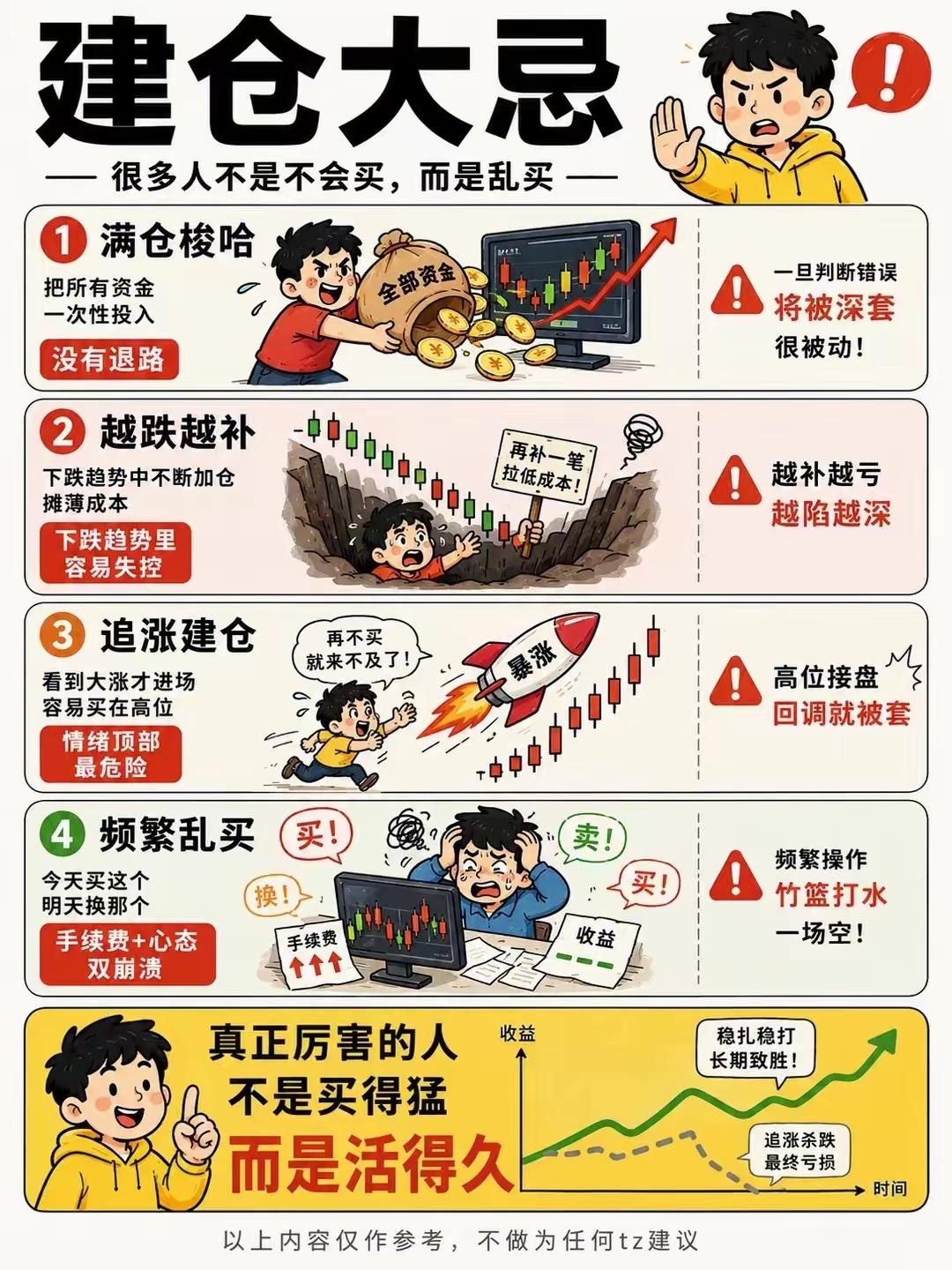 90%散户亏损的真相：根本不是选错股，而是死在建仓上很多人炒股十年才明白：交