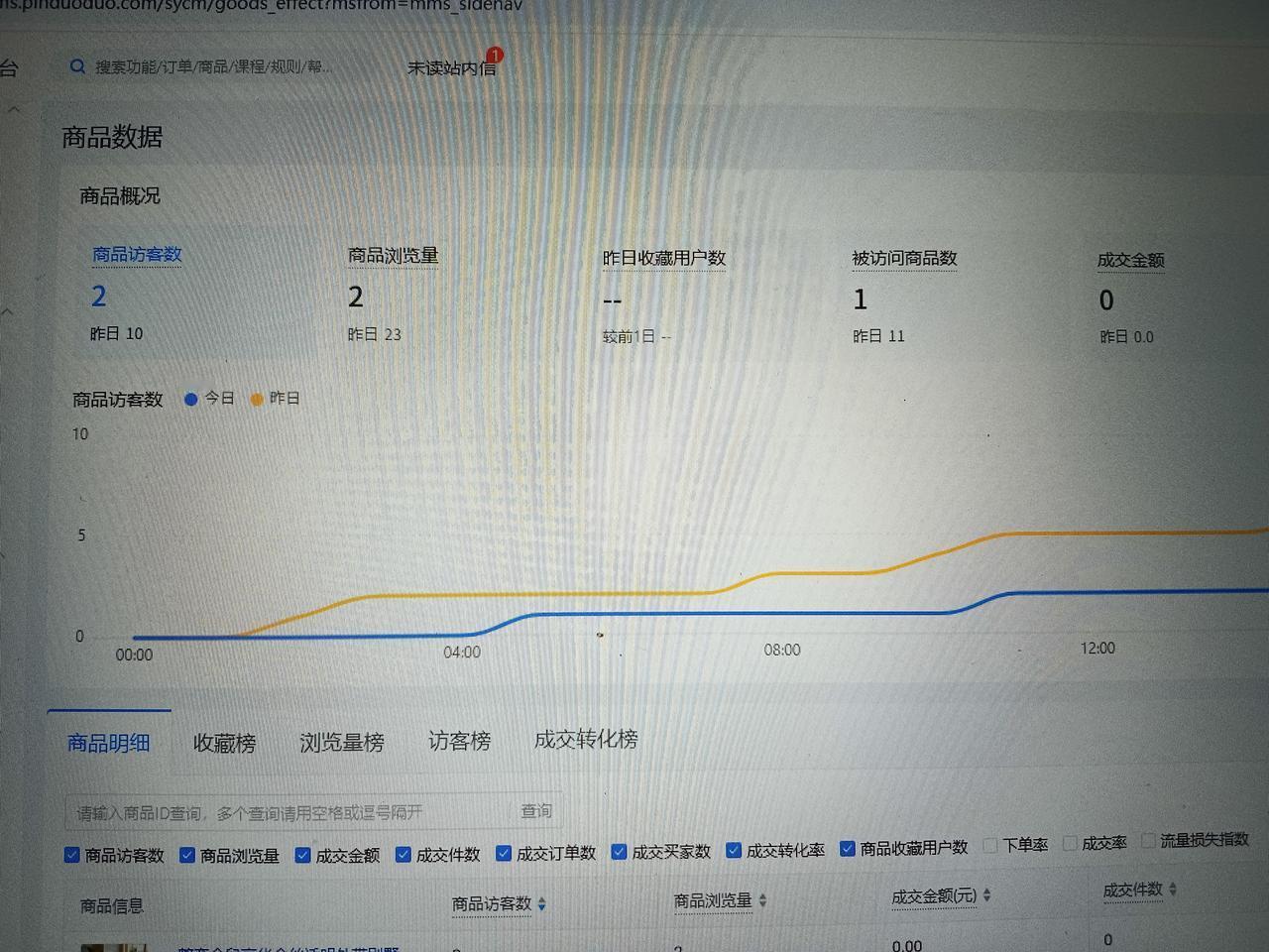 电商是不是真的赚钱？我有个朋友，他半年前不知道受了什么蛊惑，辞了一份七八千的工