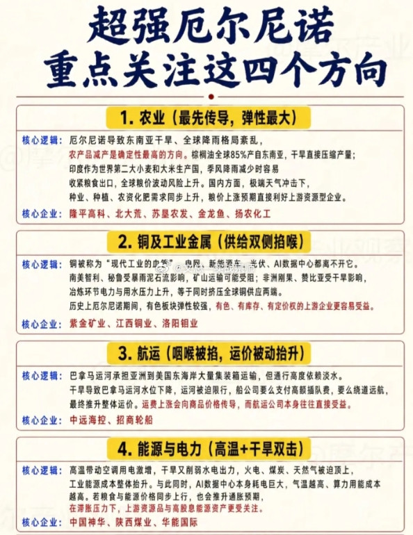 厄尔尼诺概念相关公司梳理:以下图表展示的股票不构成投资建议，据此操作风险自负。图表来自公开网络。​​