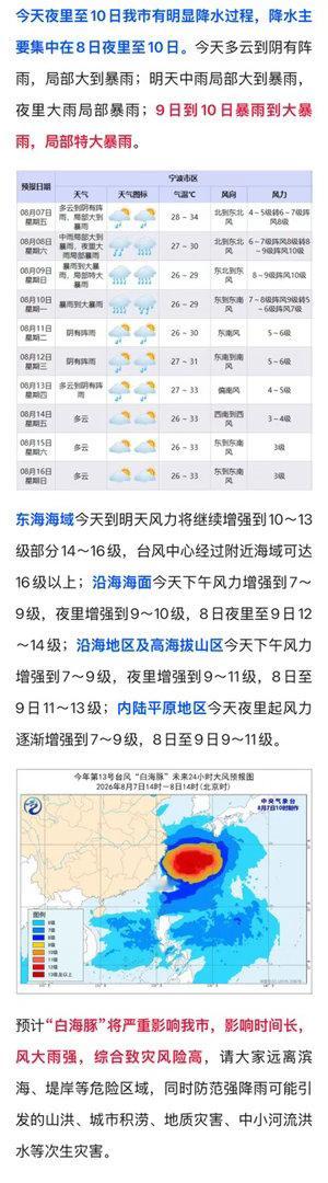 又变了白海豚可能在苍南到宁波象山一带沿海登陆“白海豚”登陆地点变了！可能于9日