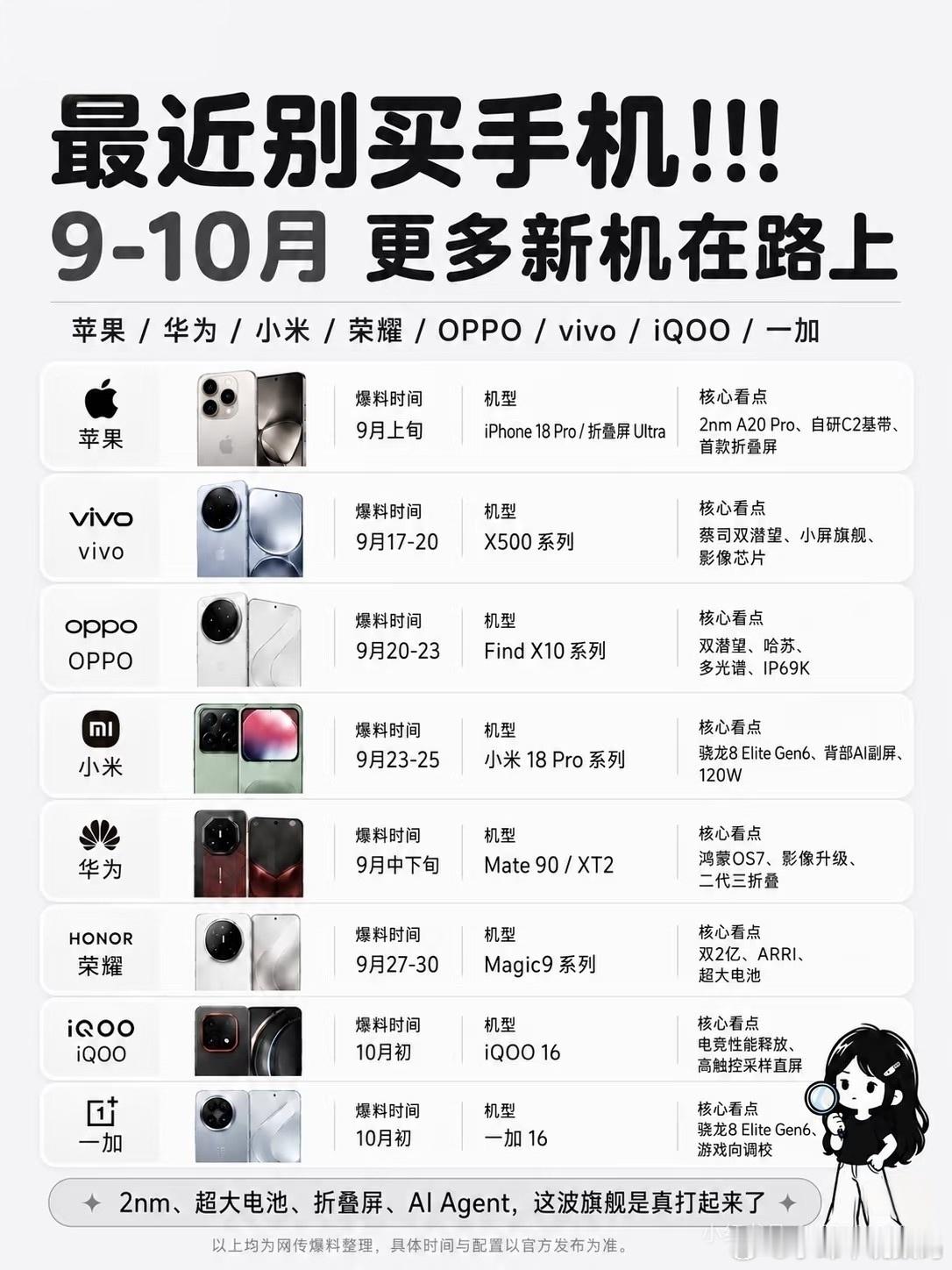 准备换机的又不想被割韭菜的，真的得等等了，9月、10月才是真旗舰的主战场，尤其荣耀这波，完全不是来凑