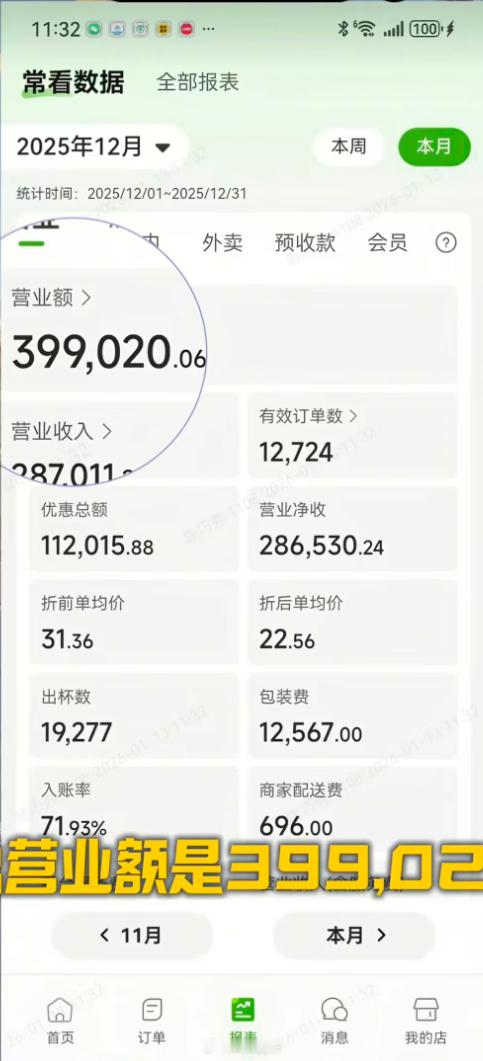 开一间霸王茶姬，一个月能赚多少钱？刚看到总投资120万的霸王茶姬，12月份营业额