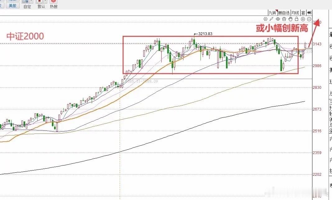 今天A股全线放量收涨，明天A股怎么走？到底是涨是跌？莎莎明确告诉你明天还要涨，大