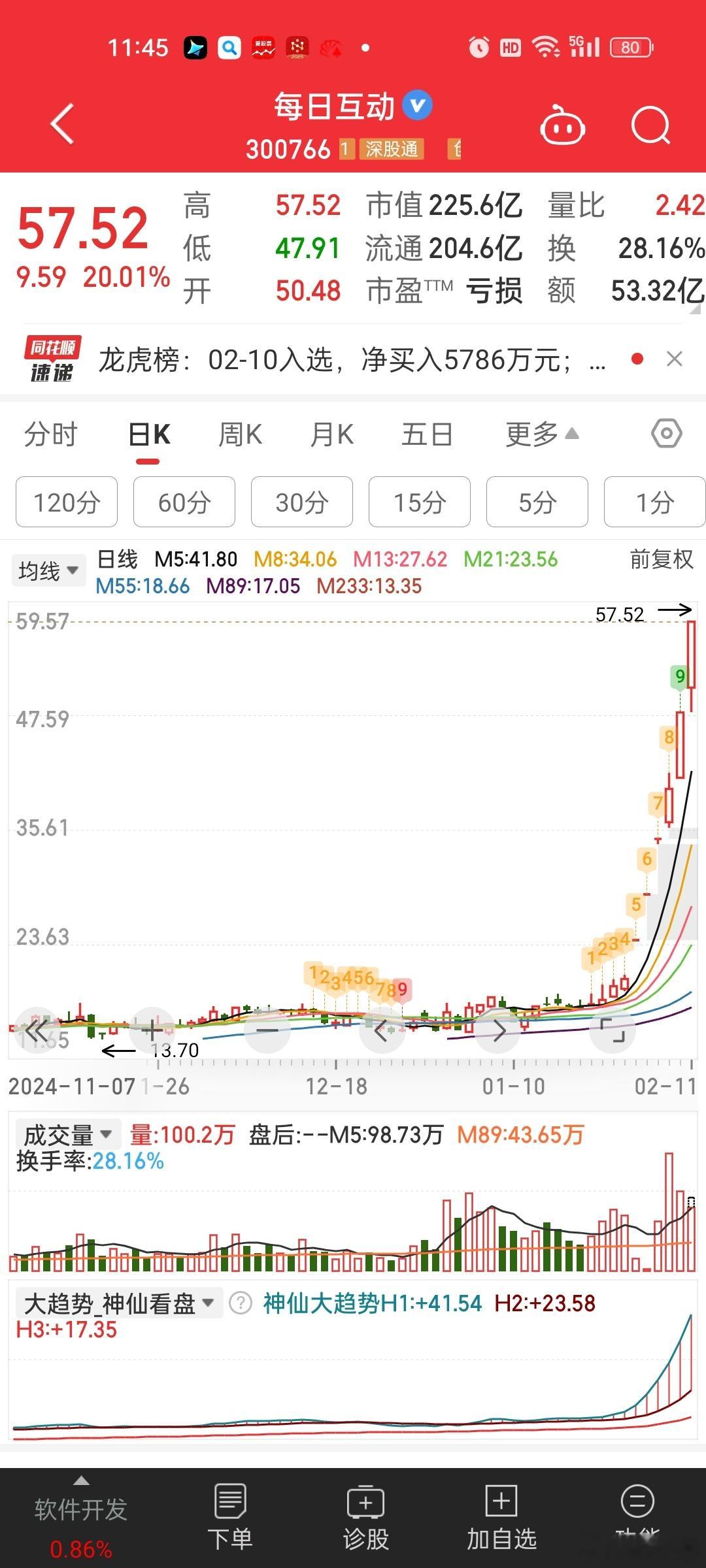 6天翻了接近2倍。。。。全靠蹭DS。。。20cm和30cm真刺激。。。。