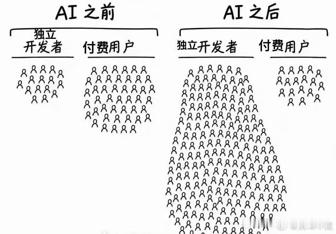 人人都是开发者[doge]