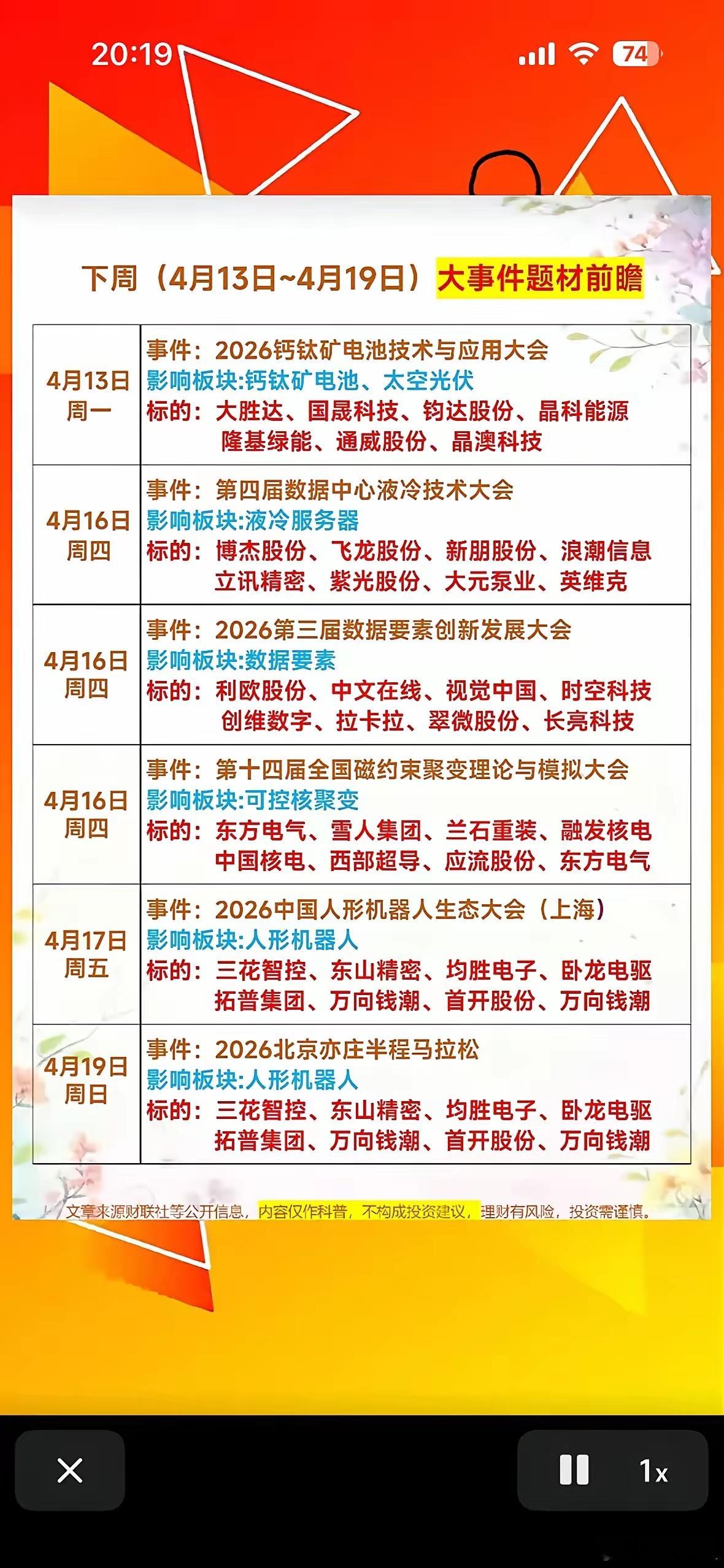 4月13日-19日，科技、数据、可控核聚变等领域的重大事件！下周4月13日-