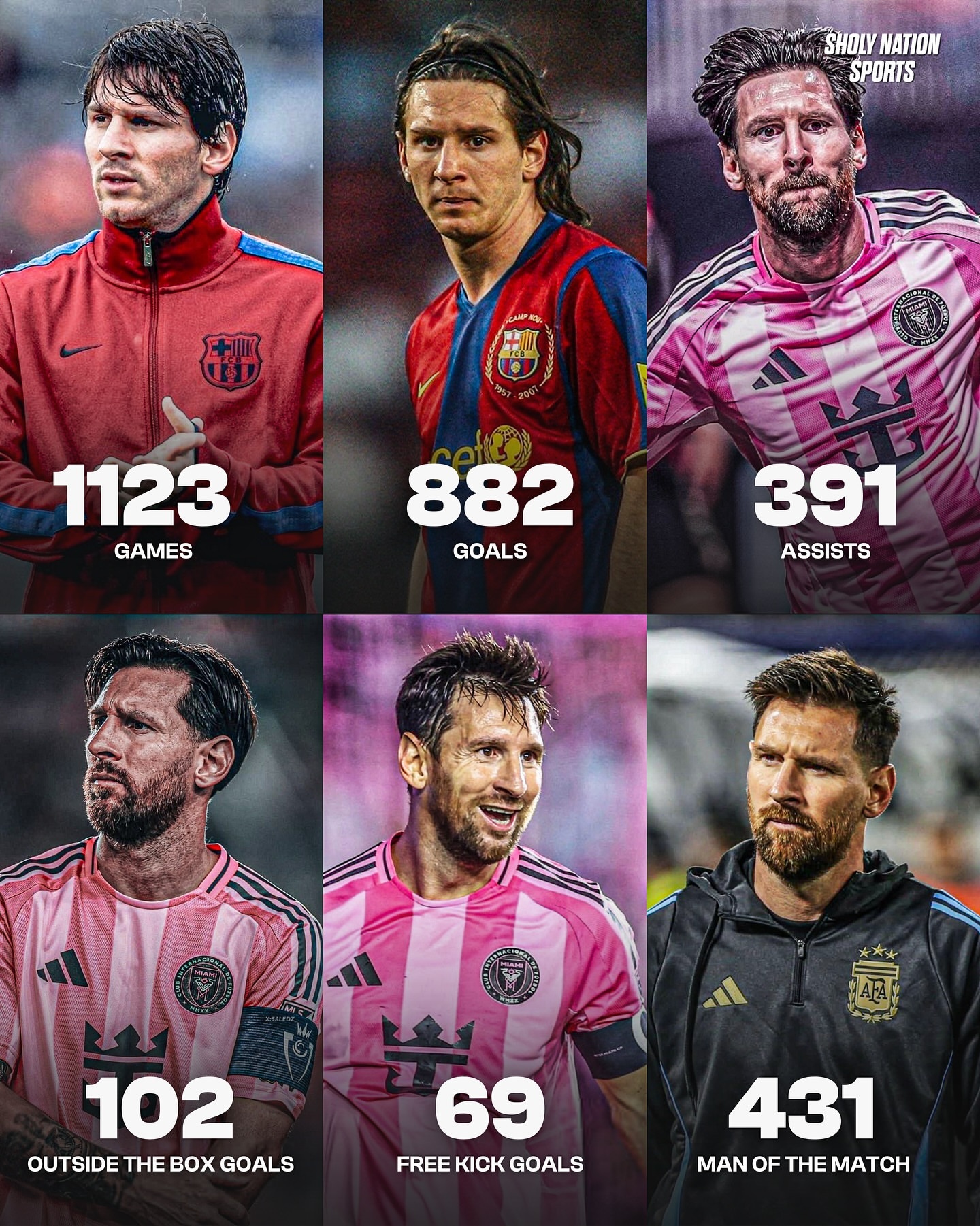 SNS：⚽️882个进球🎯391次助攻🚀102个禁区外进球🥅69个