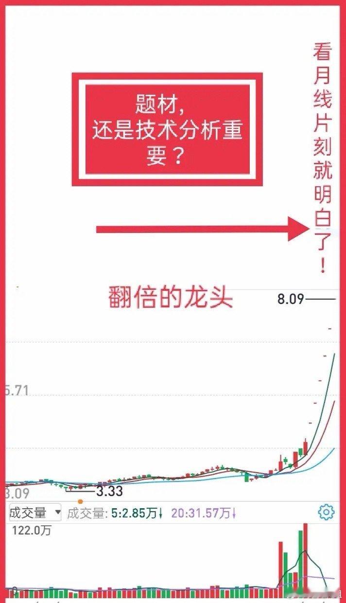 做短线要“看长做短”，才能更好擒拿妖股。天天听股评、追热点、跟高手学交易，最后却