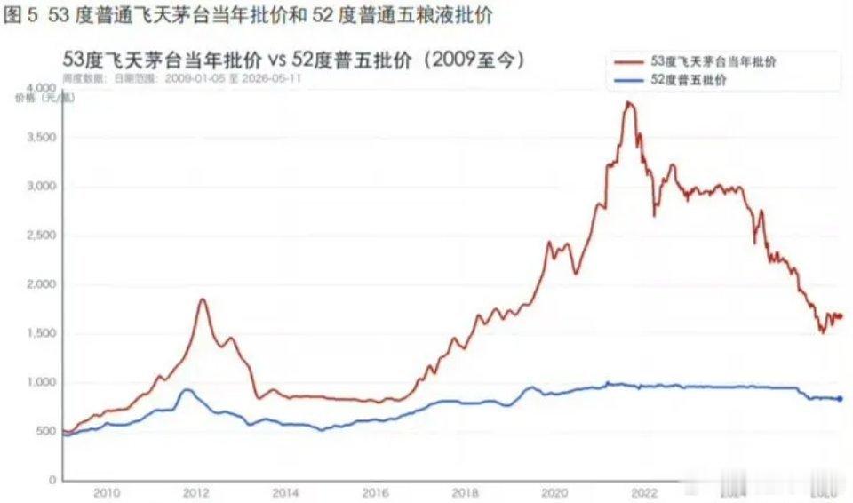 你看看这张图，银行股的逻辑其实特别简单。先别盯股价，咱们看本质。一边是白酒，一瓶