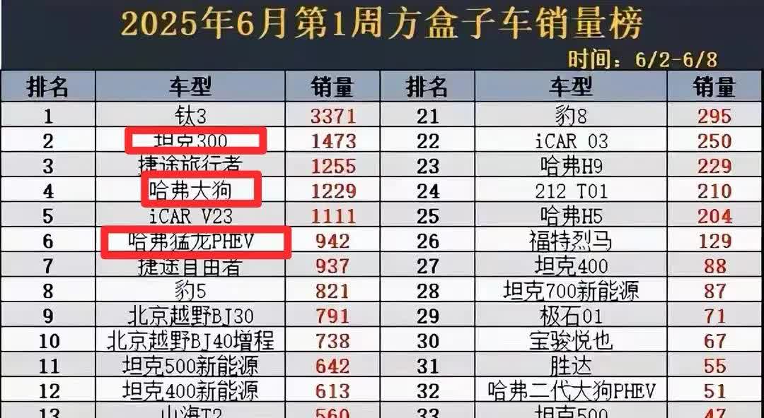 长城的一片自留地被瓜分了，以前前十有6-7个是长城的，现在仅剩下3个了，第一被比