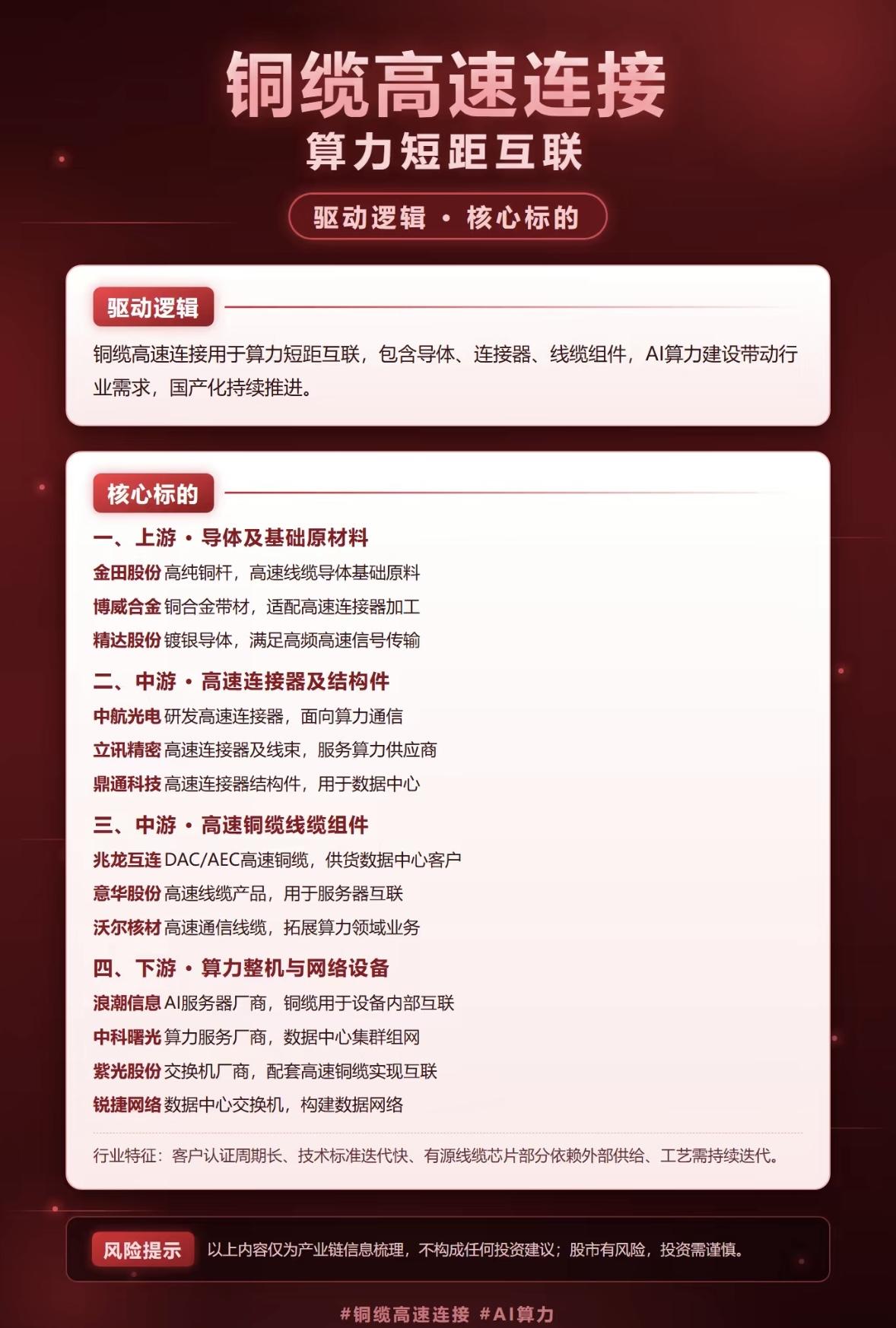 铜缆高速连接技术。之前总觉得铜缆早就该被光纤全取代了，直到最近帮公司选机房布