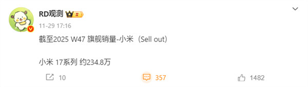 小米17系列销量已突破234万台，稳居国产旗舰销量榜首。RedmiK90系列也