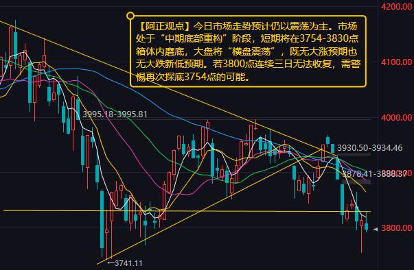 【10月13日A股盘前分析：今日市场走势预计仍以震荡为主】昨