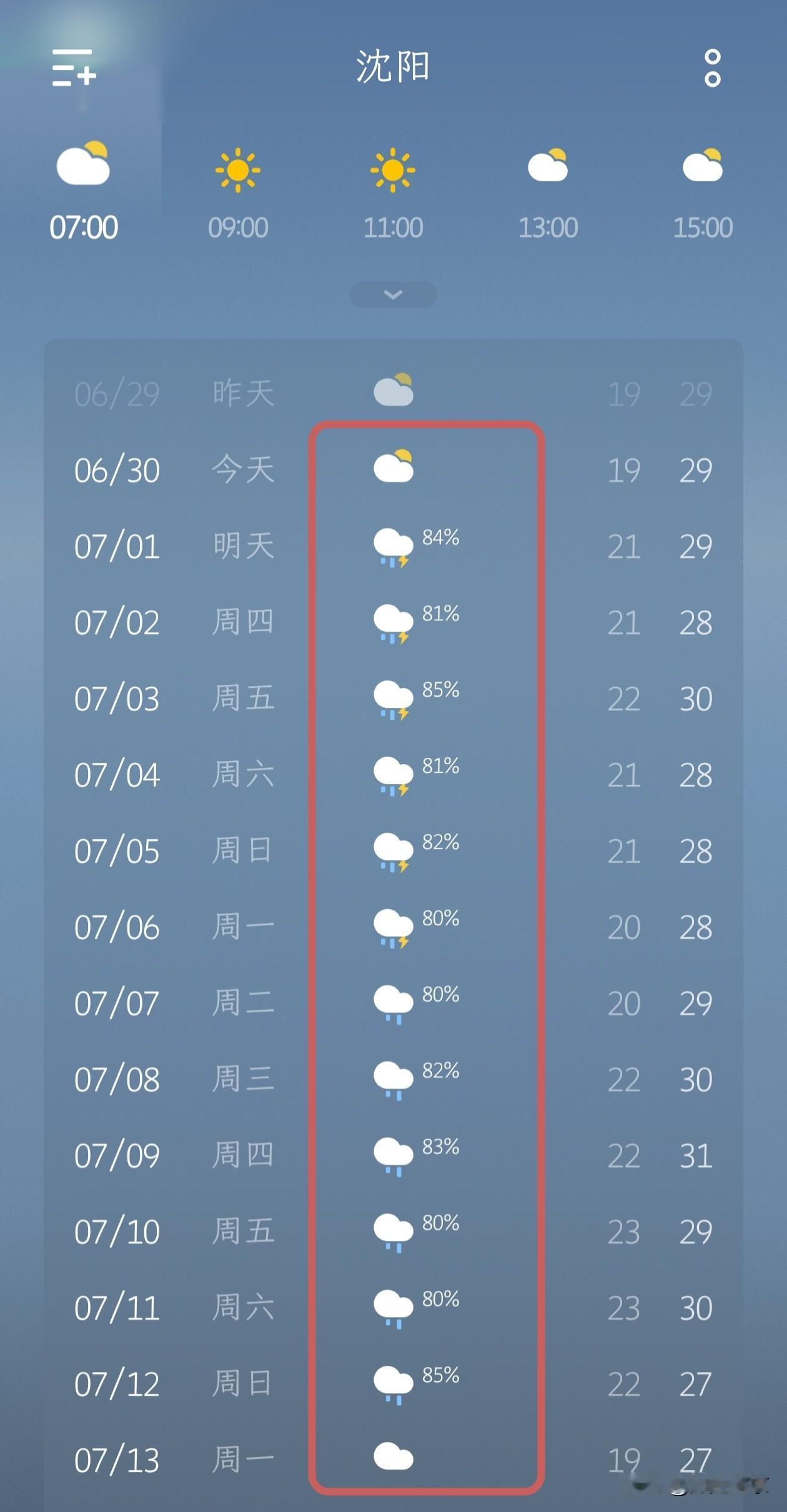 沈阳今天阴天，明天开始，一直下雨…看天气预报，震惊到我了，怎么沈阳一直下雨呢