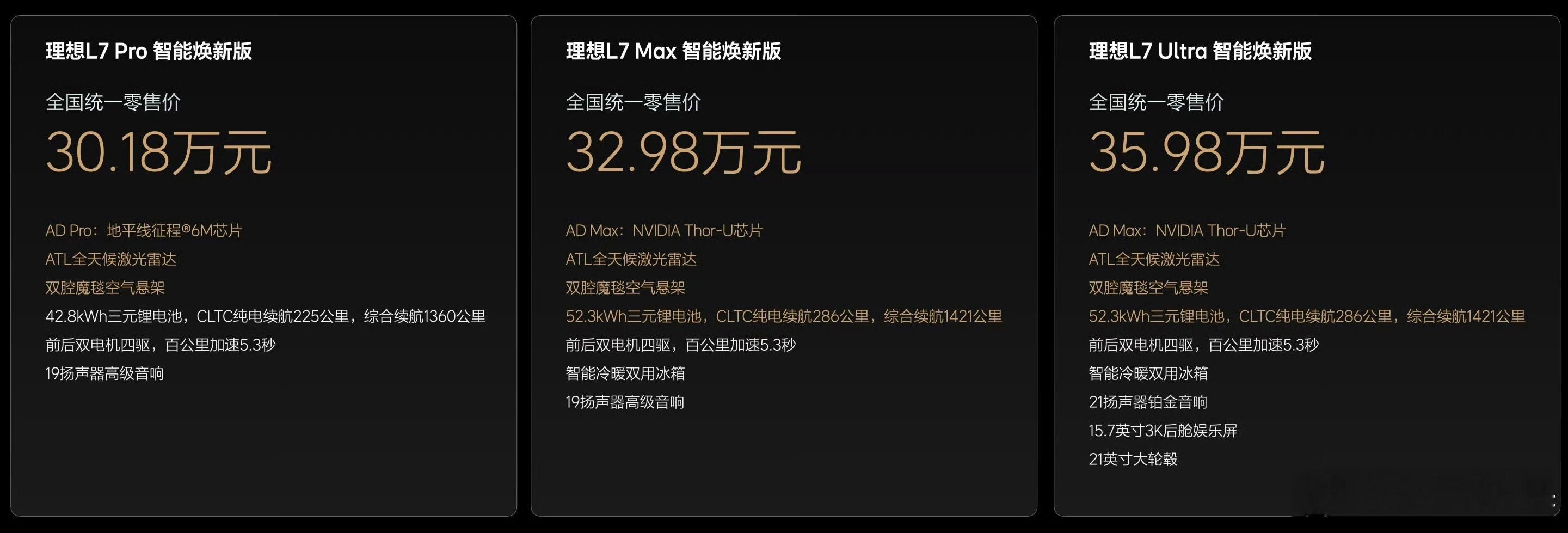 今天的L系列，大家都发了，我再提炼下：·L6：价格没变，Pro24.98万