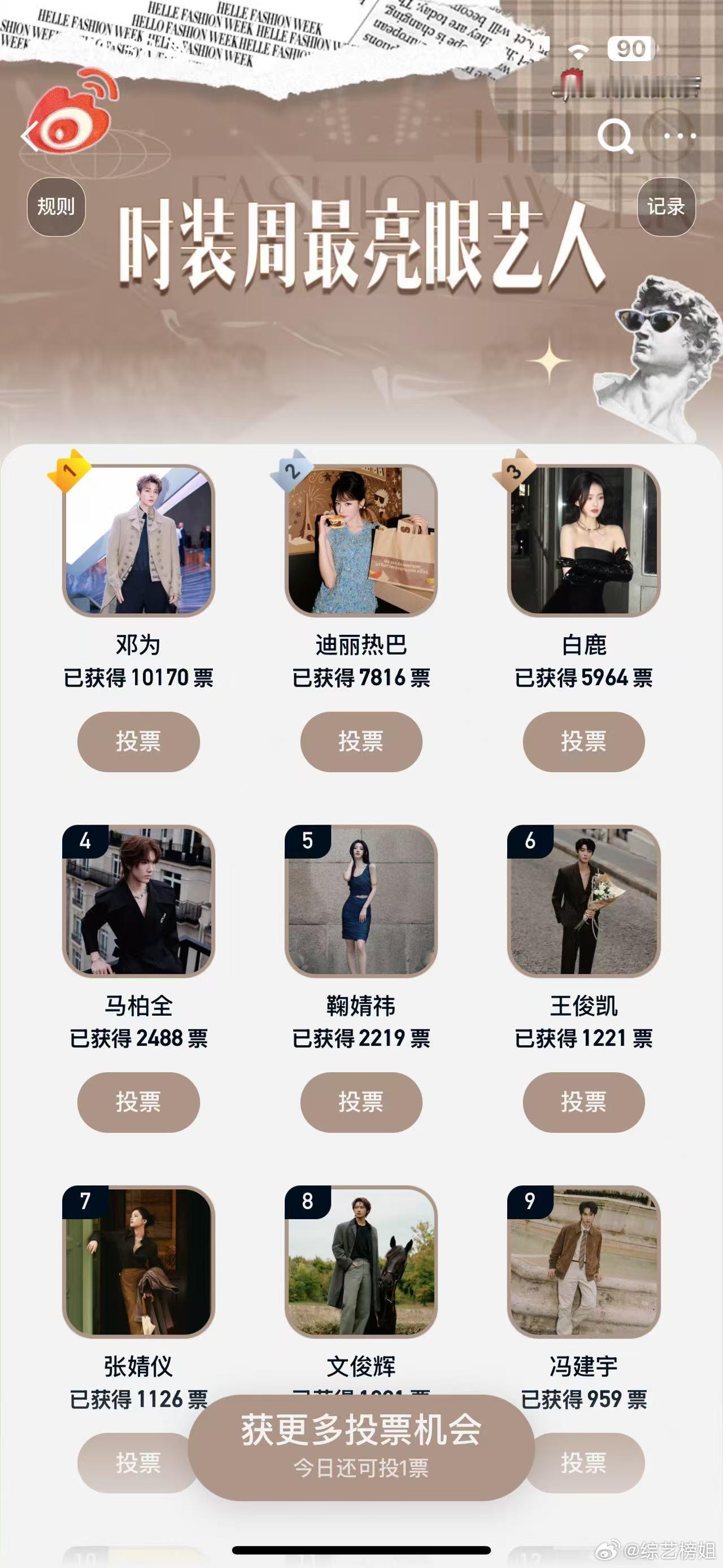 邓为迪丽热巴白鹿时装周最亮眼邓为热巴白鹿时装周最亮眼艺人26春夏时装周最亮眼艺人