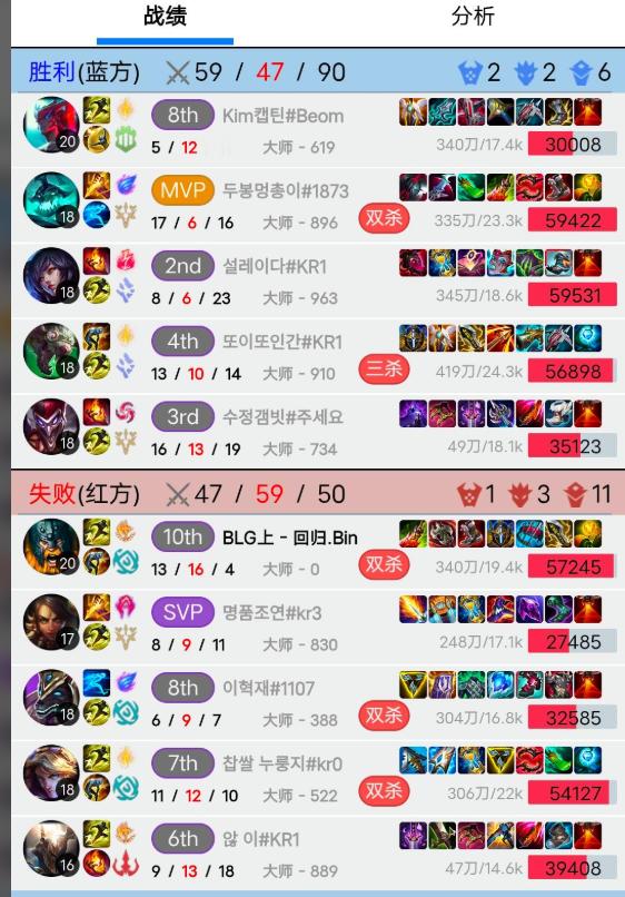 世一上的理解怎么说？bin哥的无尽奥拉夫！这局是4-0开局的奥拉夫这b出个无尽