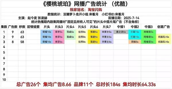 樱桃琥珀好励志首集已经加广了！目前九广！​​​