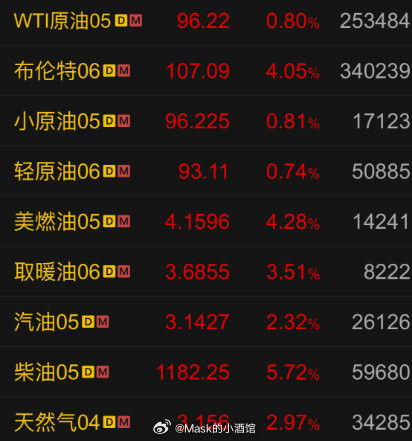 跌破4000，新股民第一课！3月19日，大盘全面下杀，近5000家公司飘绿。油气