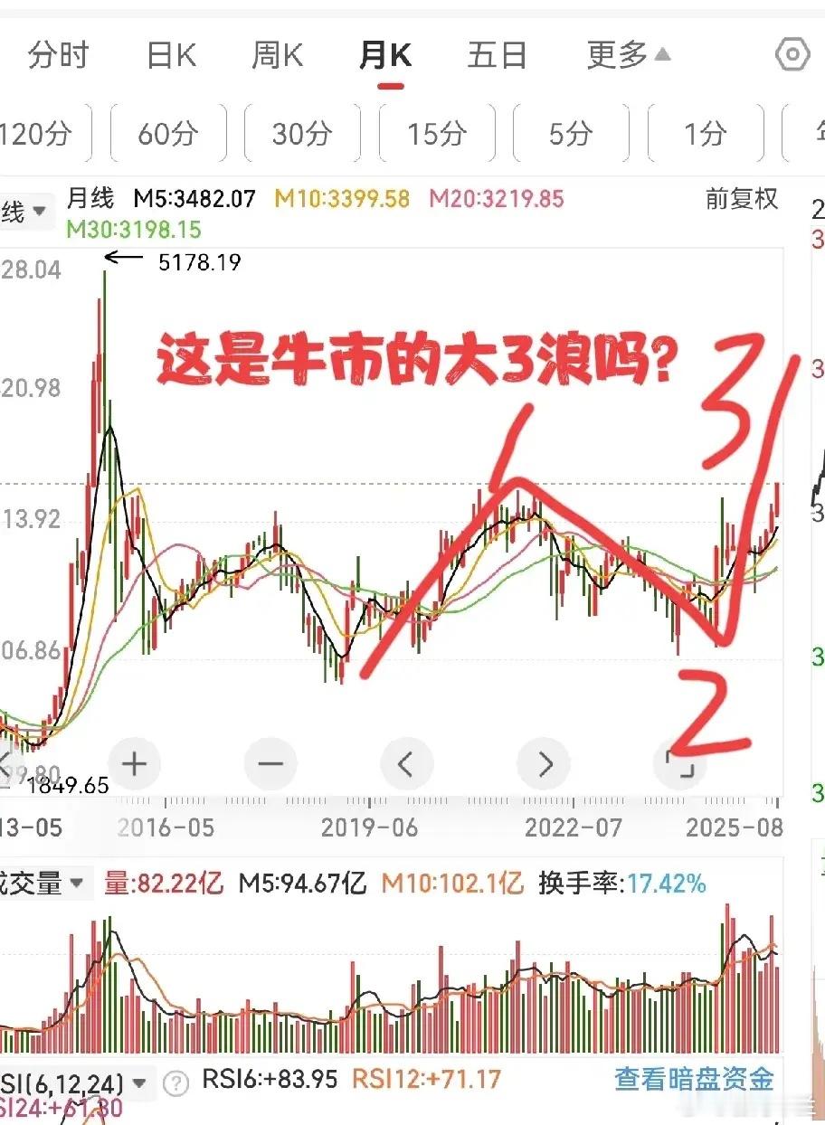 中概股小幅上涨，美联储纪要释利空，今日A股操作思路一、宏观面解读1.美股方面