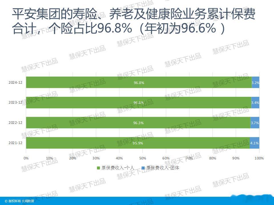 平安人寿全年保费首破5000亿大关, 部分险企冲刺“开门红”12月负增长