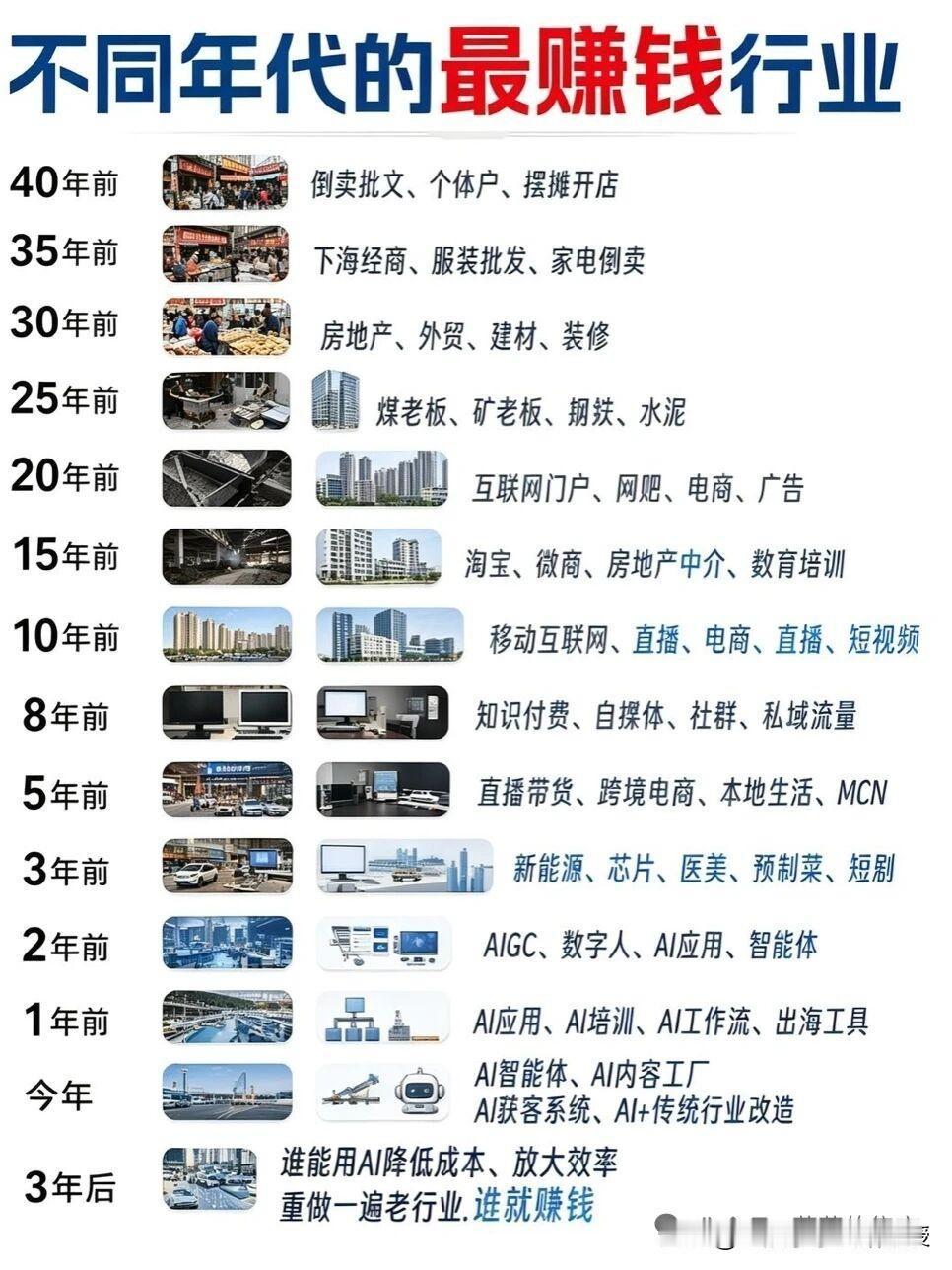看下图感慨颇深，最先富起来的一批人距离现在已经四十年了，就连直播、移动互联网也是