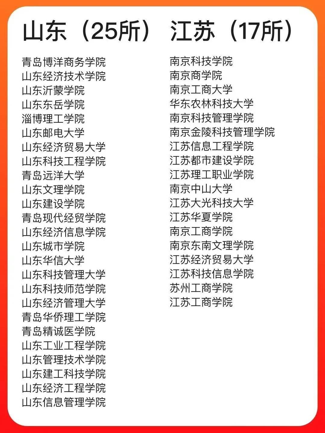 又到一年报考时，权威媒体发表了山寨大学名单，大山东以25所排全国第三。现在是个