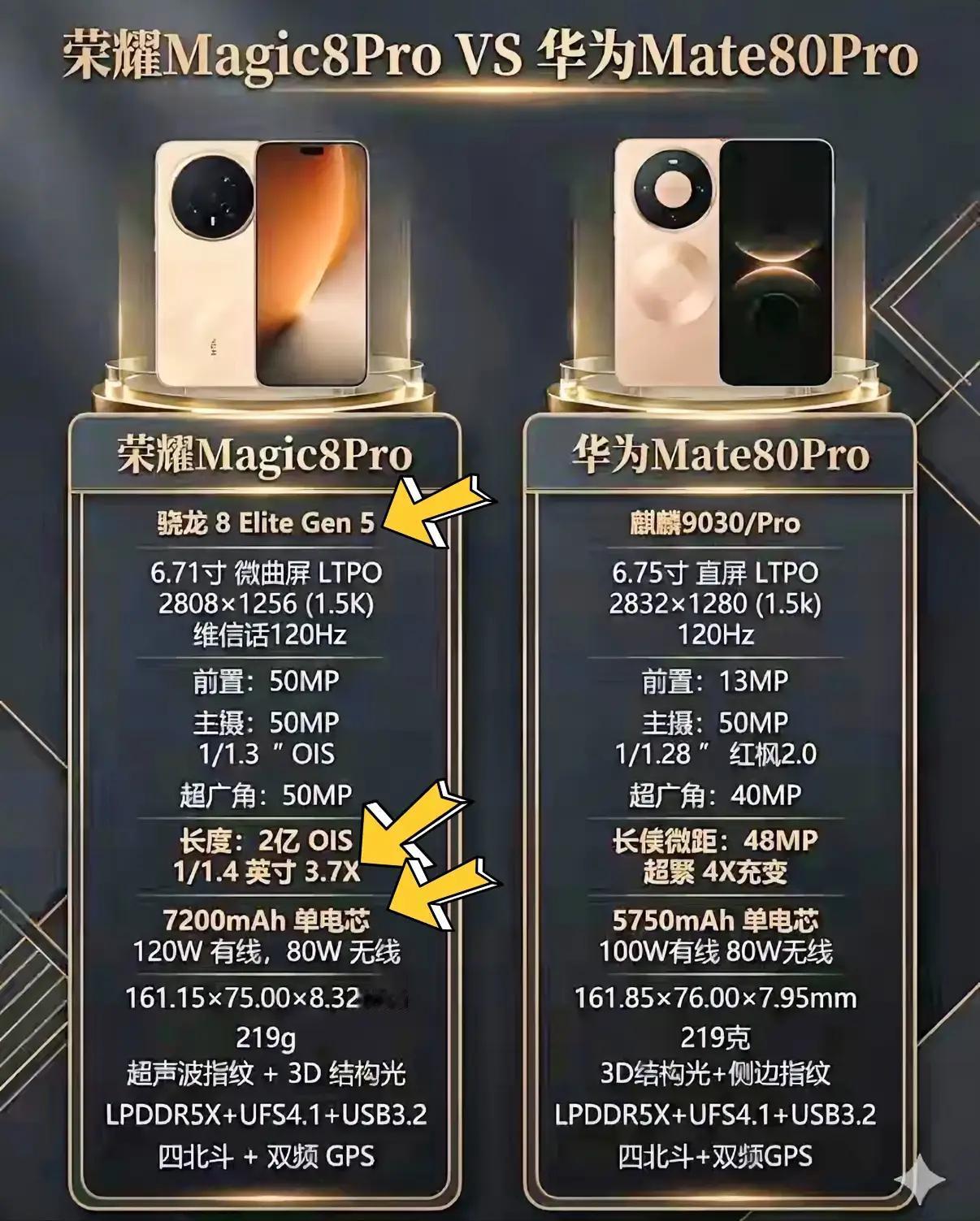 华为Mate80Pro、荣耀Magic8Pro怎么选？两款旗舰都很强，看完不