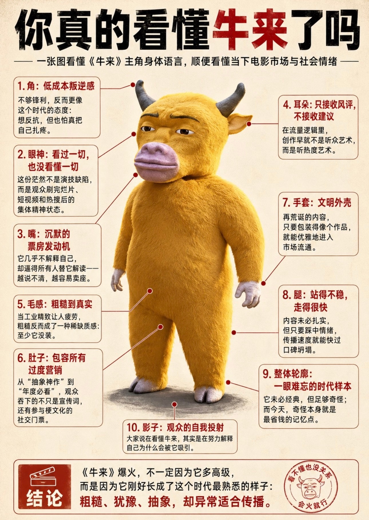看了这张关于牛来的解读图，估计作者自己都看懵了，心里直犯嘀咕：我当初真没想这么多