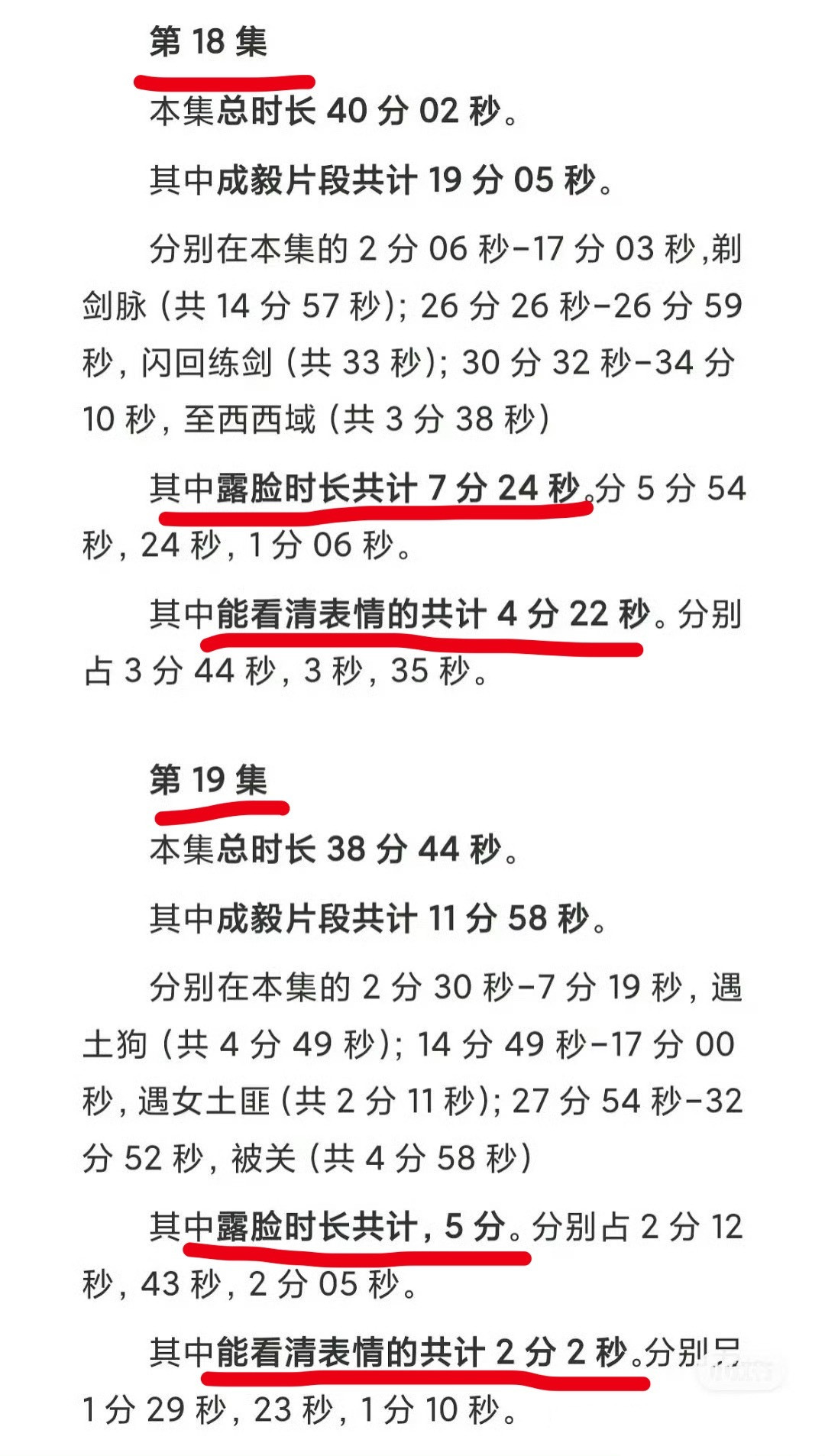 因为最新更新的几集天地剑心，成毅戏份太少（每集有效戏份2-3分钟）王一栩正在被