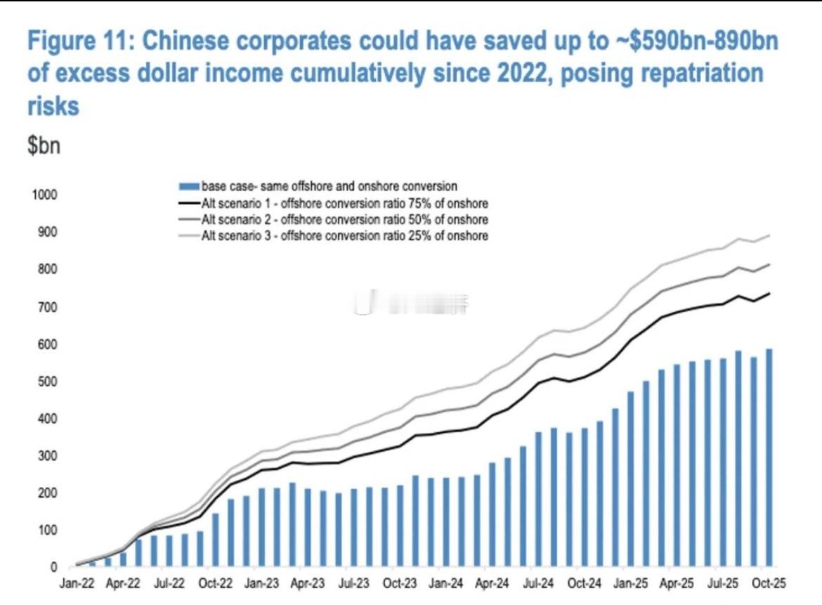 摩根大通（《中国本地市场2026年展望：进入2026年，看涨人民币汇率和中性人民