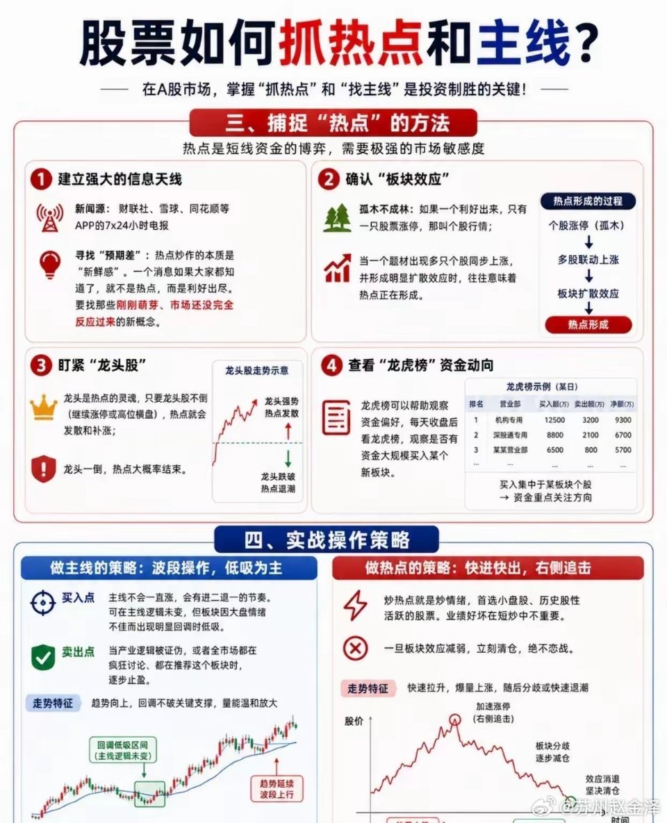 很多散户炒股多年一直亏钱，根源只有一个：分不清主线与热点。我见过太多人，天天追着