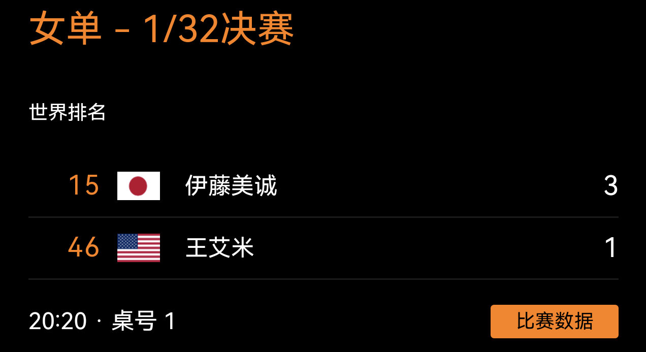 好幽默，wtt的赛程安排宁愿把各种外卡、小种子、🇯🇵的1/32女单，1/16