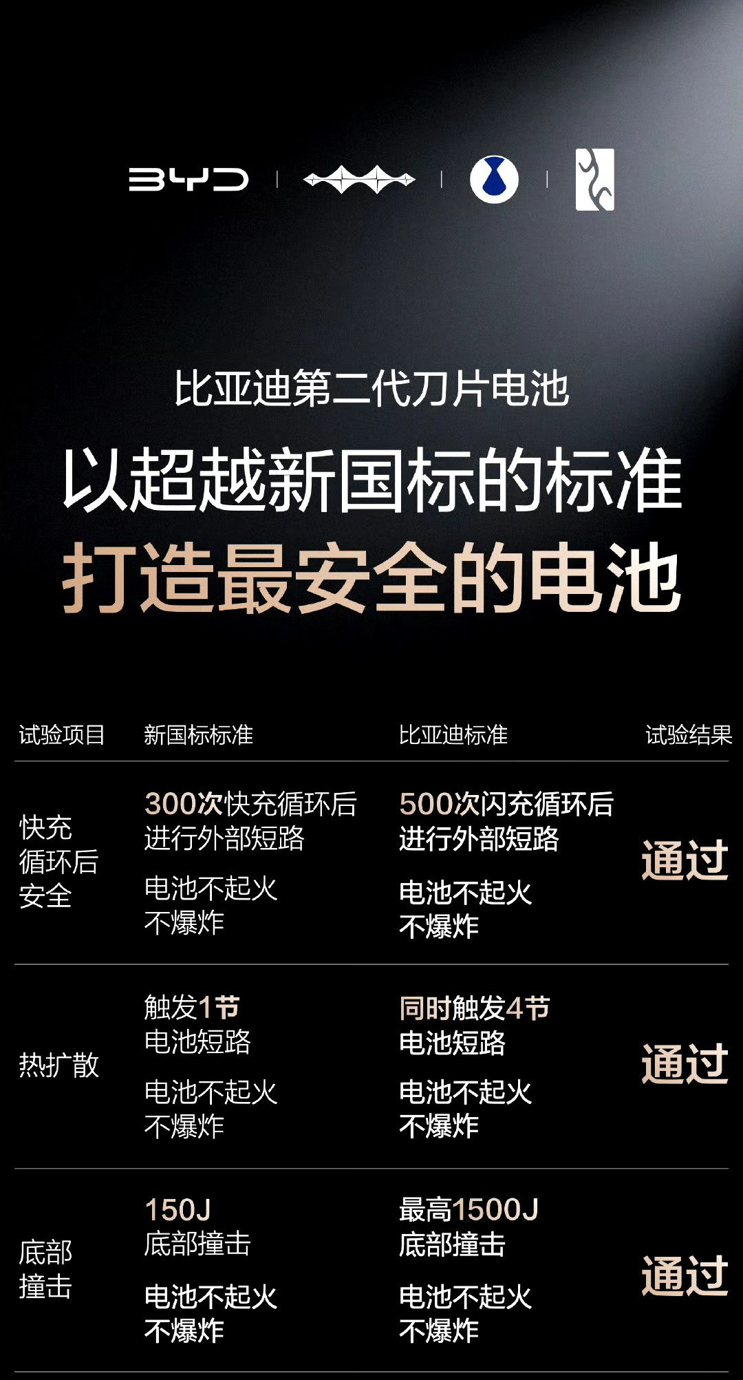比亚迪这次重磅技术发布会，看完第一反应就是：纯电市场的游戏规则，又要被改写了。