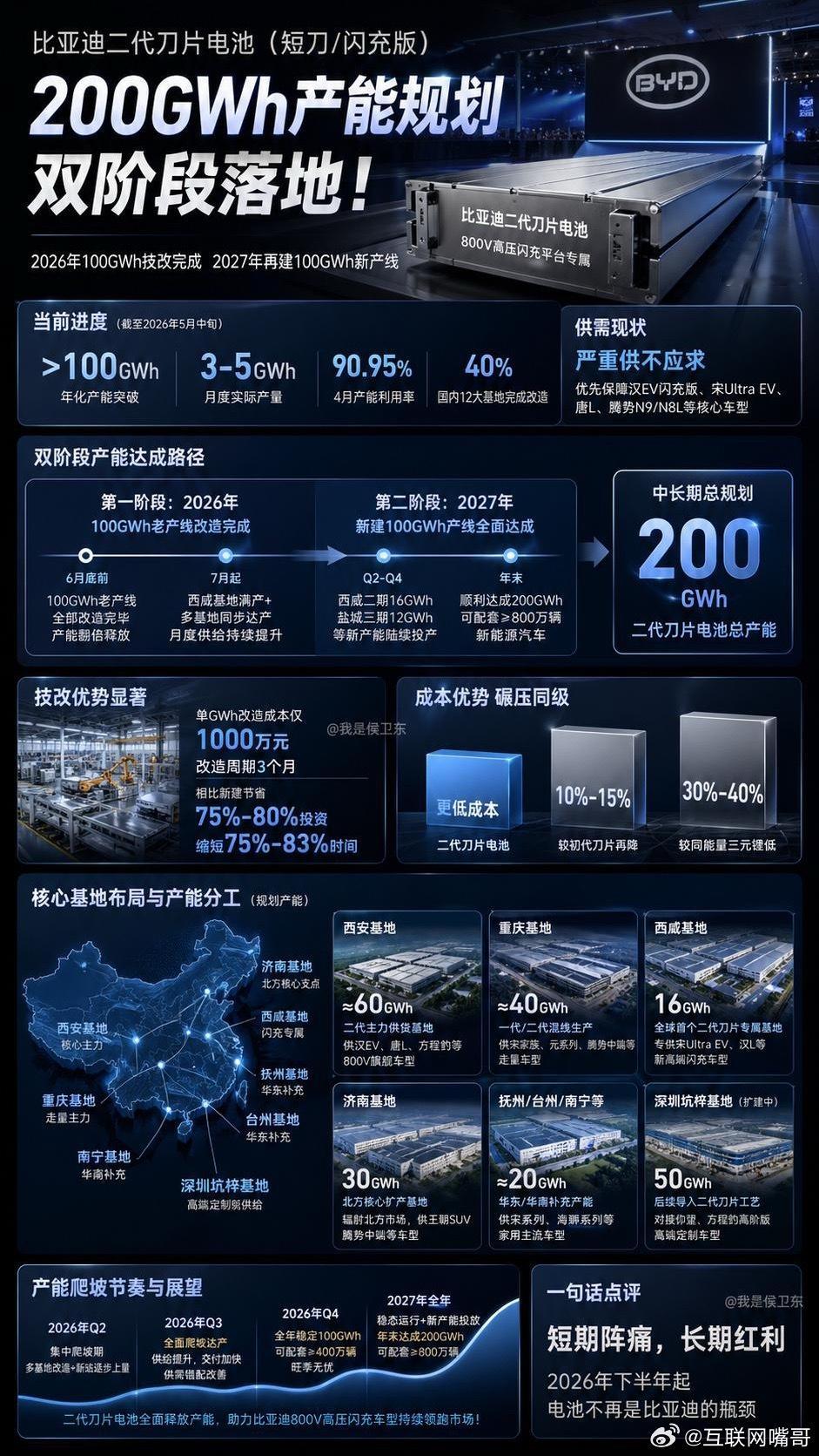 很多人没看懂：比亚迪现在最缺的，已经不是订单了今年新能源行业最有意思的一幕，不是