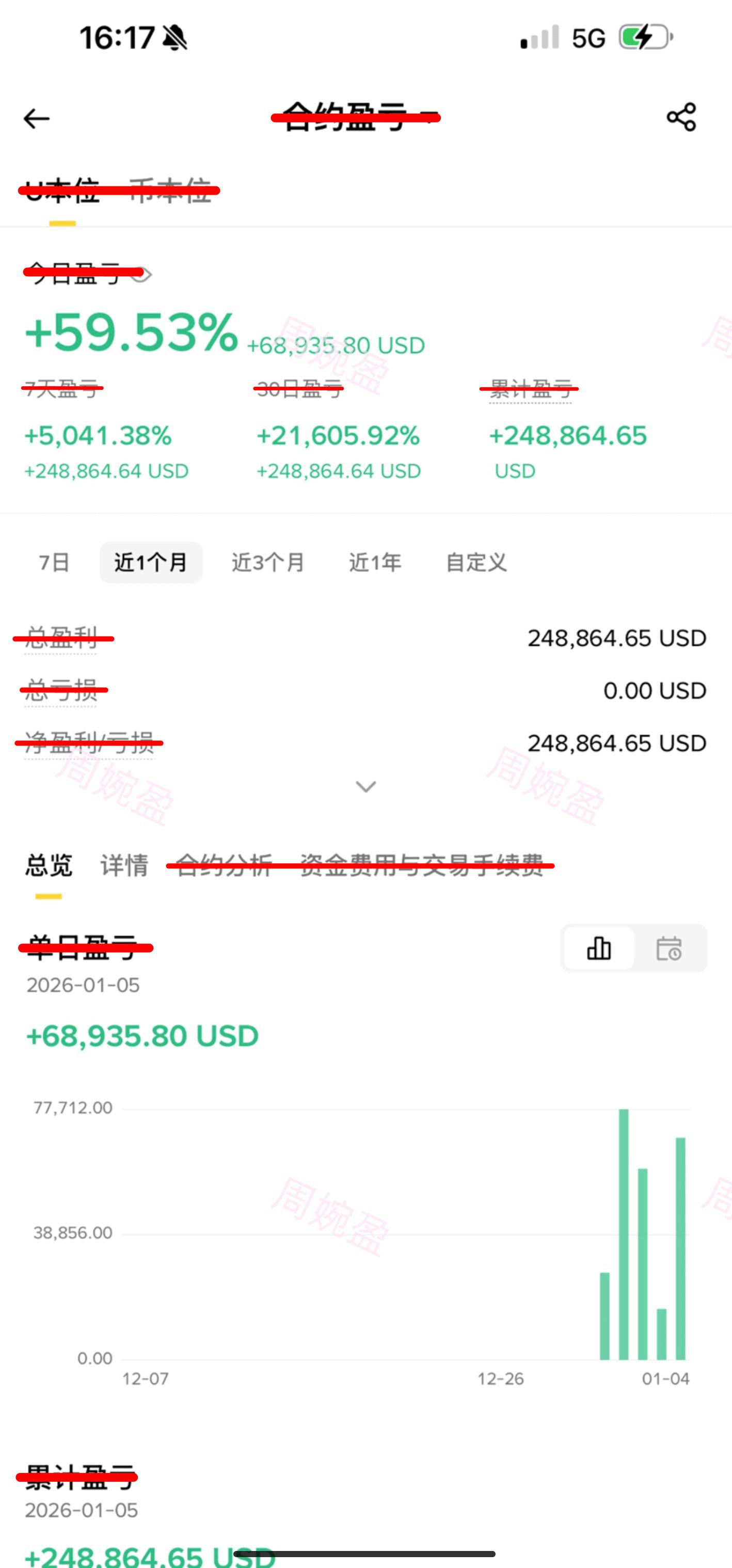 谁知道我经历了什么，熬夜是真的会变老啊，感觉要晕过去了。