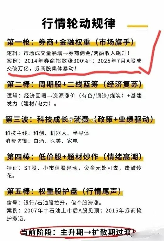 首先是知自己的位置，才能知己知彼！​​​