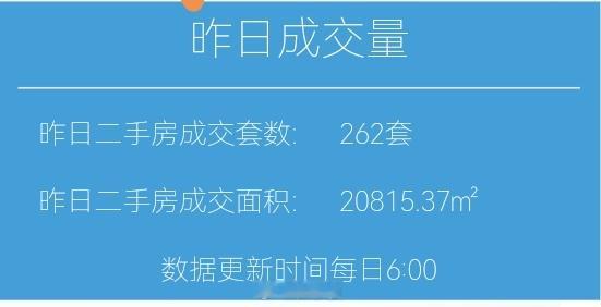 楼市第一线【05月4日早上好☀️】昨天上海二手房成交262套，5月累计成交64
