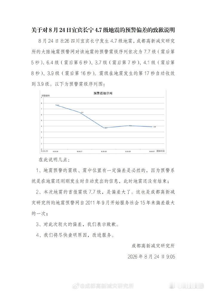 【成都高新减灾研究所连发三条声明】8月24日，就四川长宁地震预警误报情况先后发出