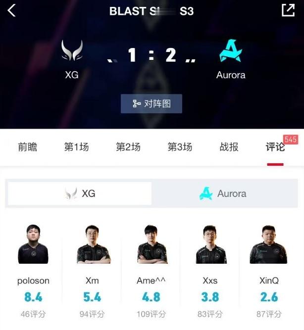 XGvsAurora的赛后评分，当XG输了而Xm的评分比34还高时，不用看比