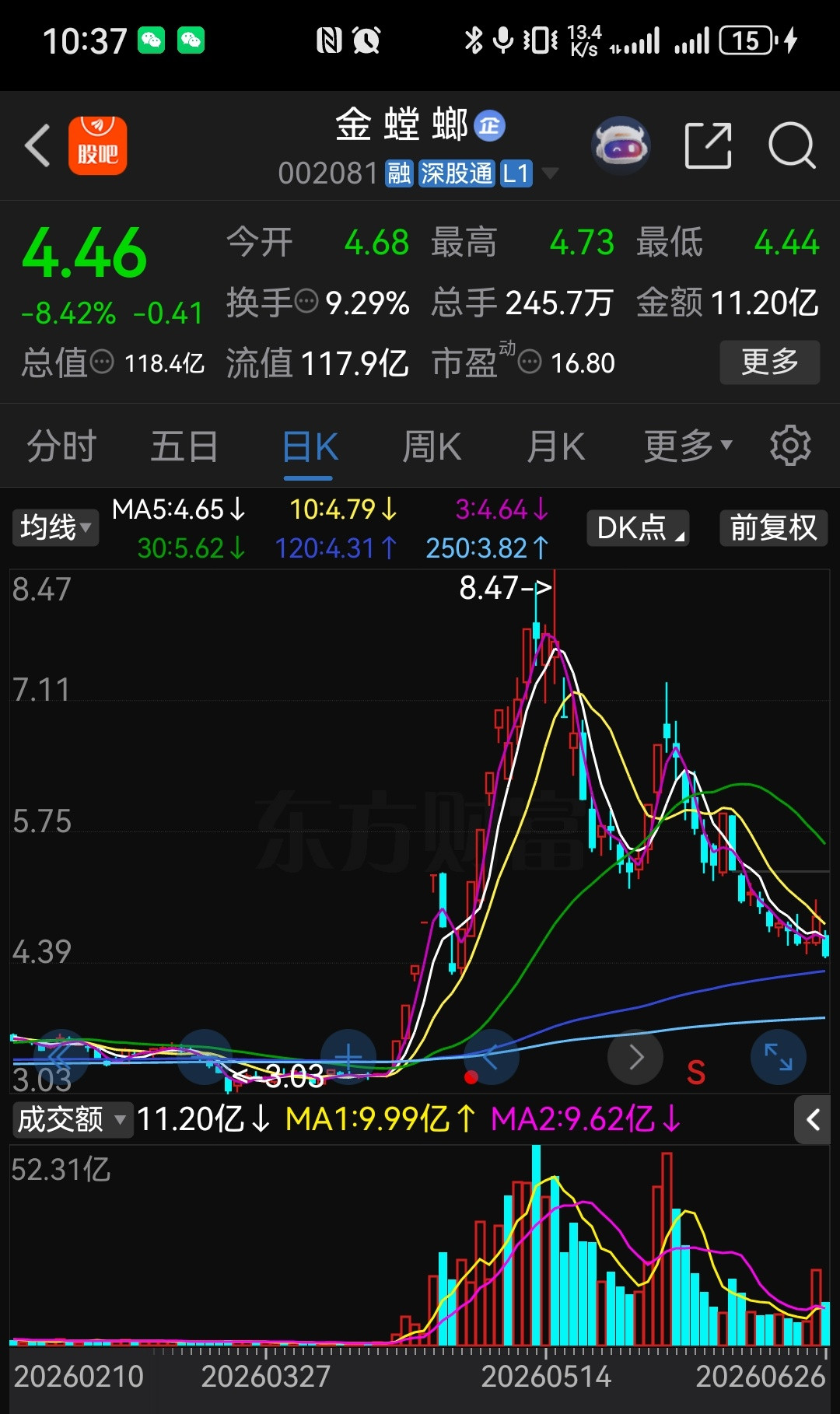 之前是为什么涨的？