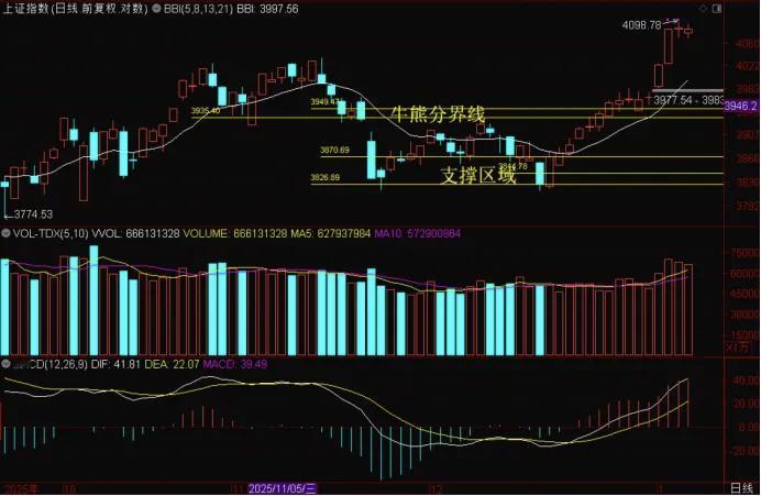 核心结论：积极参与！盘后再发商业航天利好，马斯克的终极目标是每年生成一万艘星