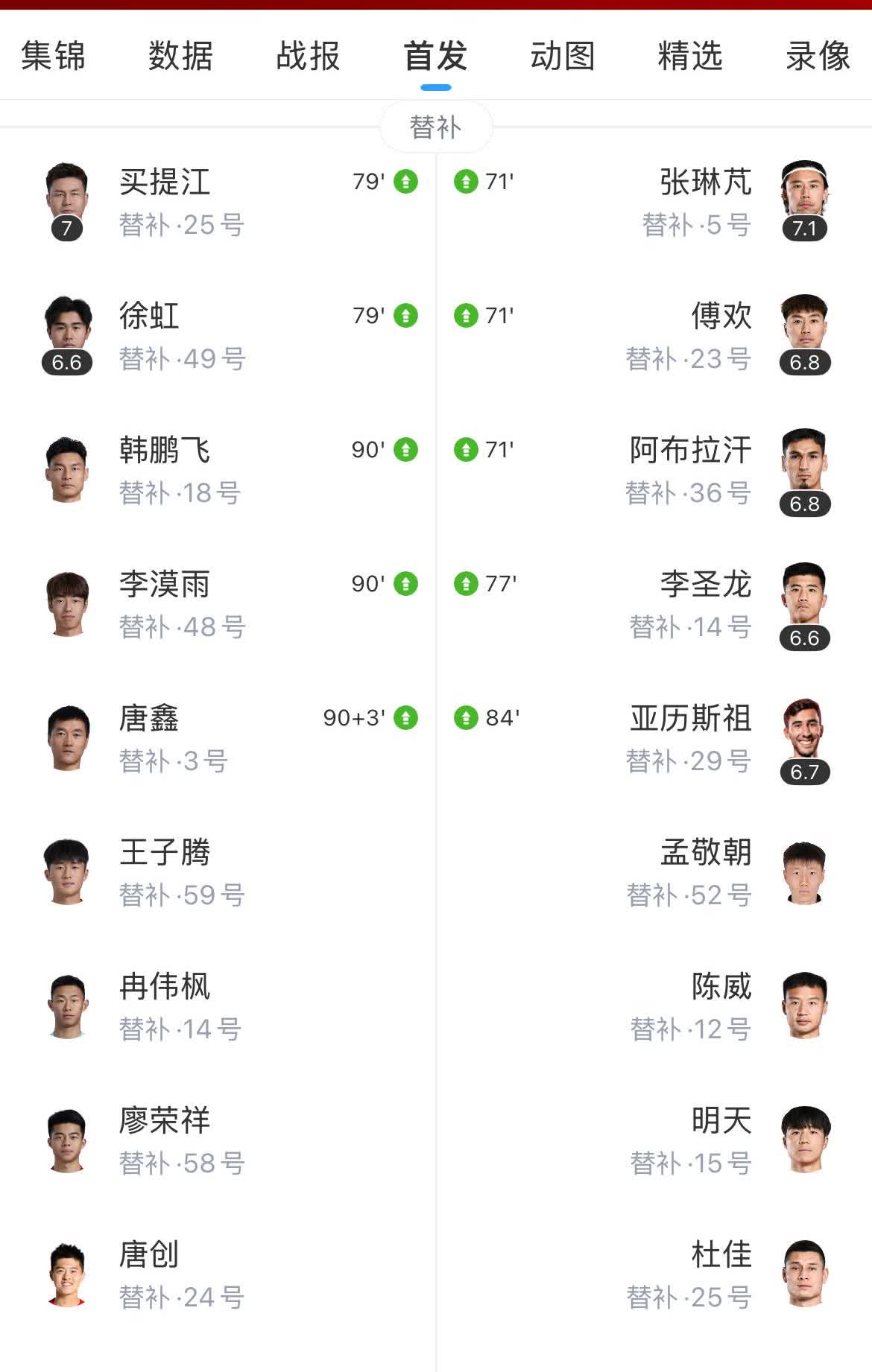 神换人？蓉城4:1大胜海港，最后时刻徐正源做出大胆换人，派上久疏战场的韩鹏飞和唐