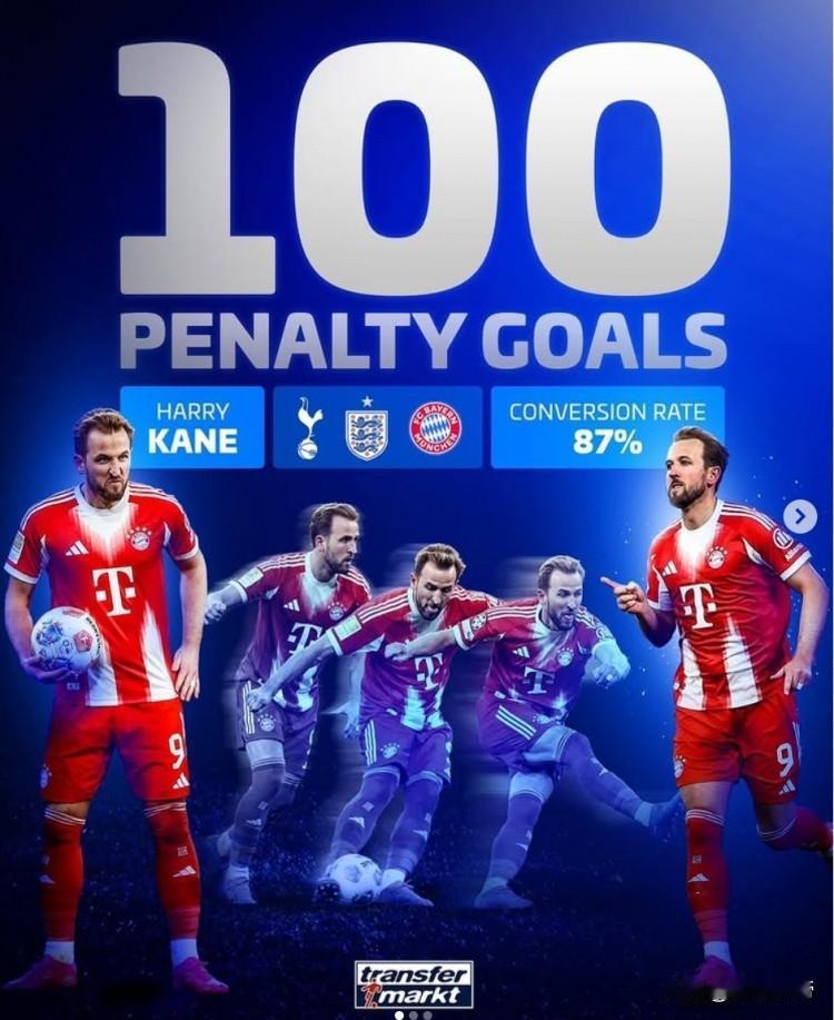 点球也是球，凯恩职业生涯打进了第100粒点球!在拜仁5-1大胜霍芬海姆的比赛