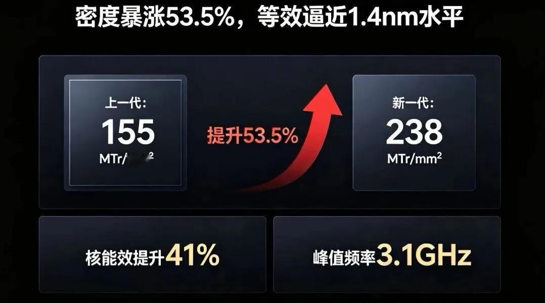 苹果三星都没敢碰的领域，华为Mate90直接硬上了！这项新技术到底什么来头