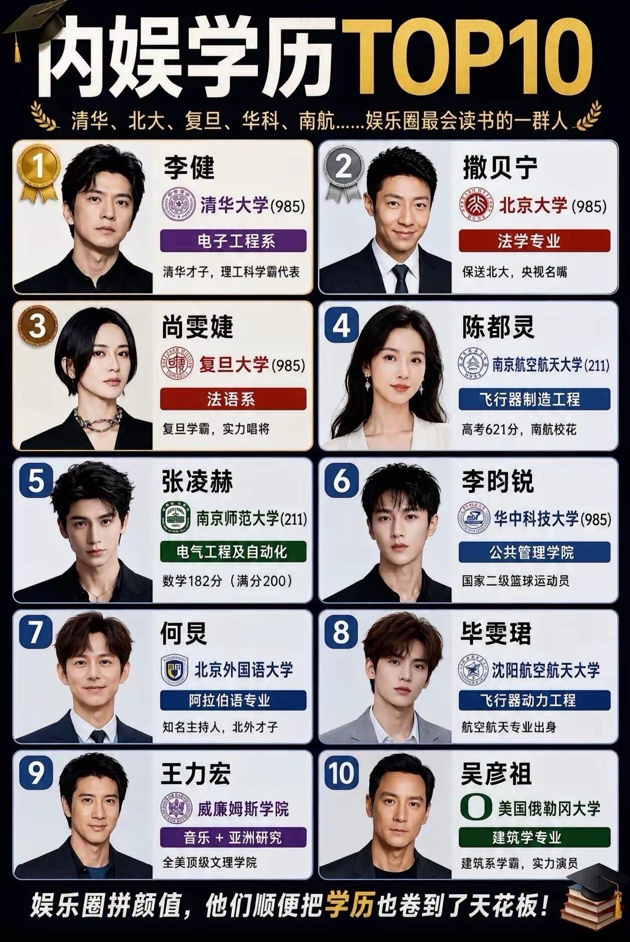 内娱学霸Top10，这是真学霸