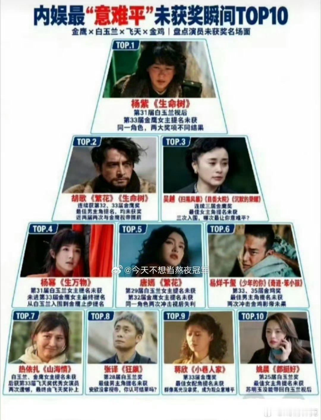 内娱意难平十大遗珠，有的也太招笑了[doge]​