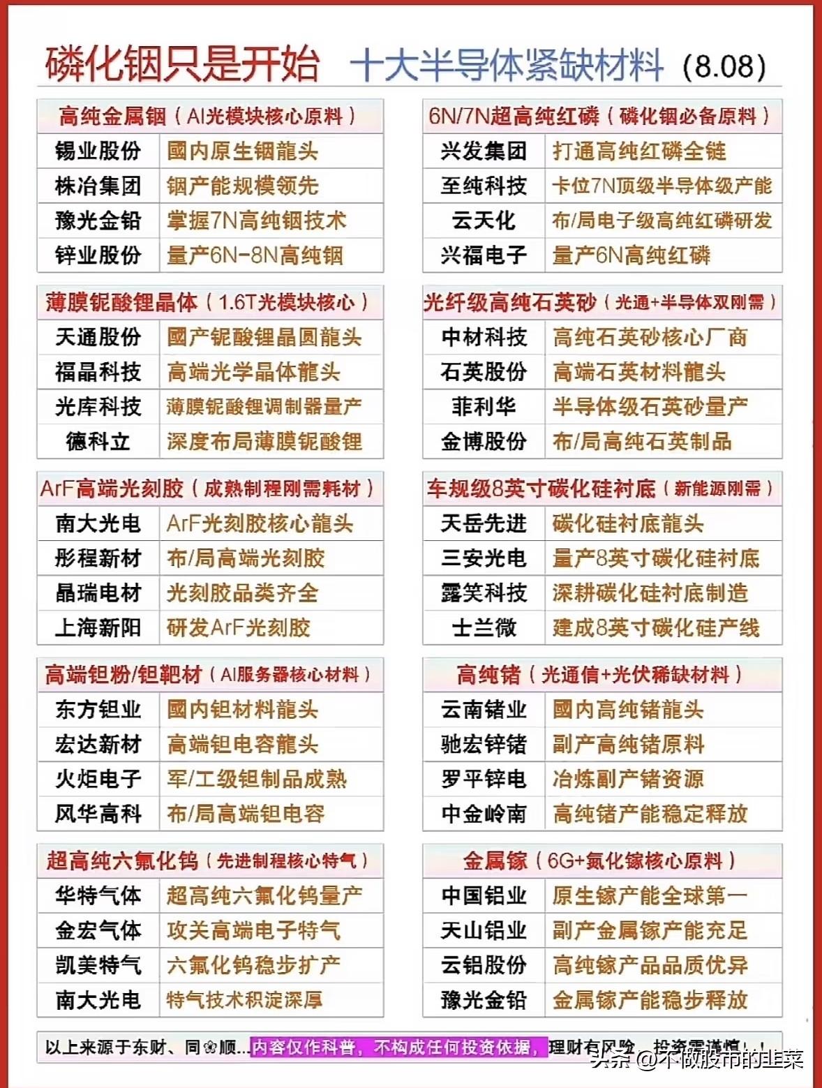 磷化铟只是序幕，半导体上游材料才是真正的软肋算力迭代浪潮之下，大家的目光大